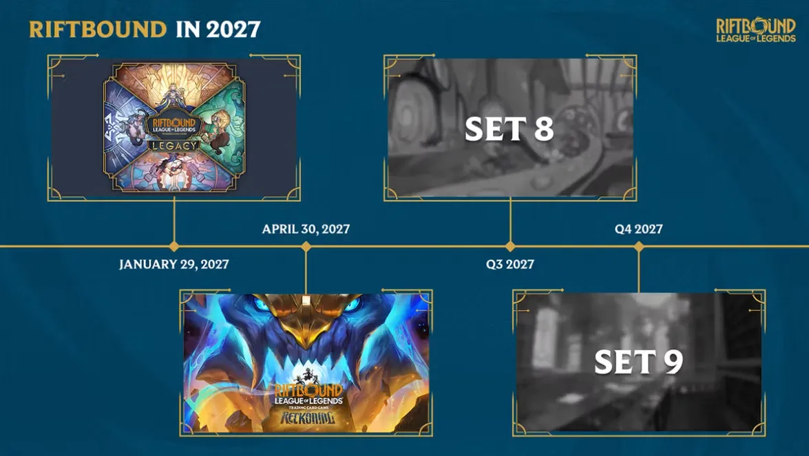Produits et Sets jusqu'en 2027